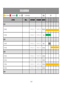 QRXXX项目进度跟踪表_模板