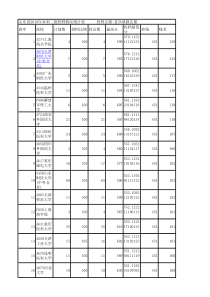 山东省2016年本科二批投档情况统计表-首次志愿