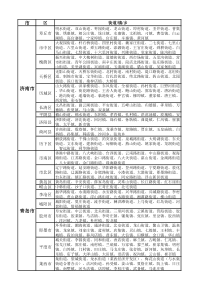 山东省2016年行政区域划分