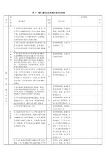 质量标准化扣分表格