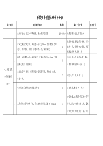 质量标准化等级评分表