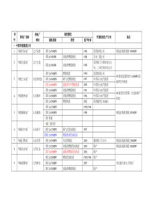 全国火电厂机组详情列表