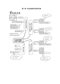 第三章-农业地域的形成和发展知识点总结