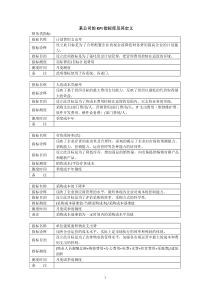 某公司的KPI指标库及其定义