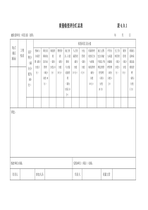 质量检查评分表XXXX版(适合检查分公司)