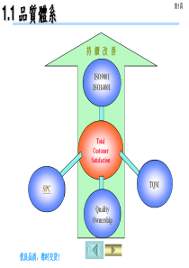 品质体系建立