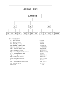 品质体系的一般架构