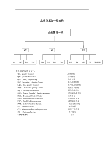 品质体系（DOC 15页）