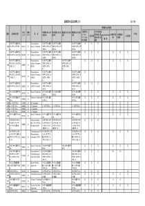 日本医药部外品添加物列表