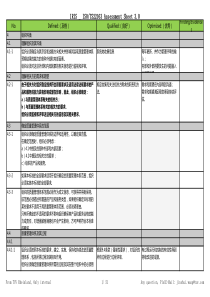 TS22163_Assessment (检查表)