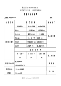 质量目标分解表