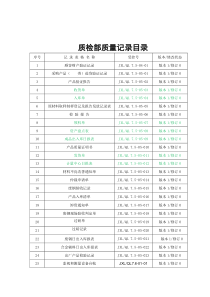 质检部质量记录汇总(质量记录各种表格)