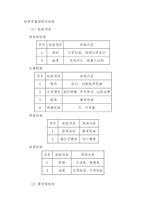 材料质量控制及检验