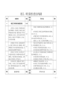 41机关、单位保密自查自评标准表