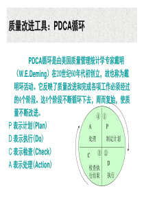 质量管理思想的代表