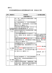 质量管理流动红旗评分表修改版