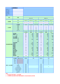 精美的EXCEL表格(工程预算表)