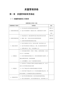 质量管理表格