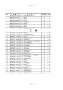 ISO14000程序文件-质量环境管理体系管理程序