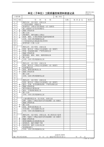 某建筑公司单位工程质量控制资料核查记录