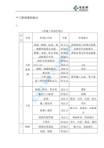 某建筑工程质量控制点