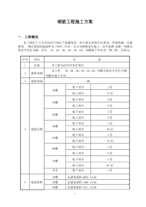 63钢筋工程施工方案