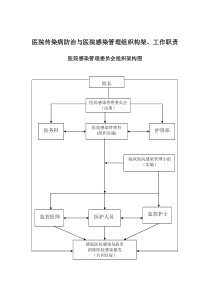 医院传染病防治与医院感染管理组织构架、工作职责