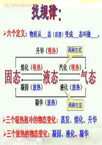 温度与物态变化复习课