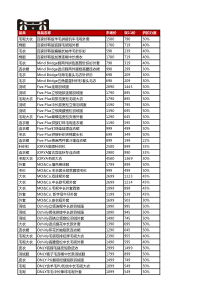 2014天猫双11-官方最全爆款清单,双11淘宝真的便宜吗,双11淘宝,双11活动方案,淘宝双11活