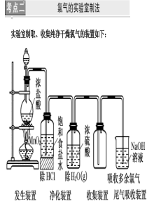 2013年高三化学第一轮复习-富集在海水中的元素-氯