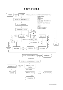 专利申请流程图(自制清晰版)