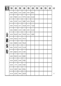 沪深股票板块分类