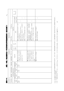 ISO14001、OHSAS18001质量、环境、职业健康安全一体