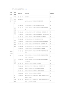 国家危险废物名录