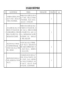 安全总监职责考核表