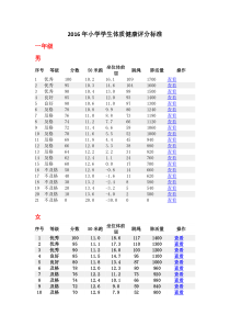 2016年小学学生体质健康评分标准