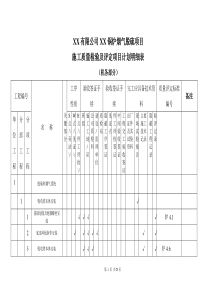 质量评验划分表(终版)XX项目