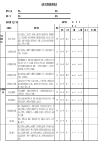 仓库主管绩效考核表