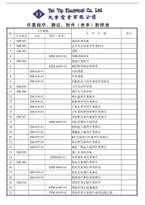 ISO14001文件目錄