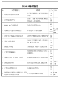 ISO14001 BSI稽核改善報告