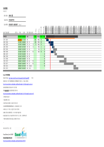 Excel甘特图模板1