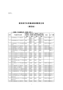 载货类汽车质量参数调整更正表