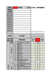 进度质量安全评估表