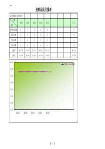 进料品质状况统计报表