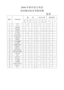 2016年九年级语文考试双向细目表