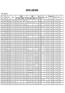 2016年事业单位人员信息登记表