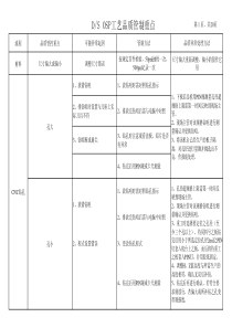 品质管控重点（PDF40页）