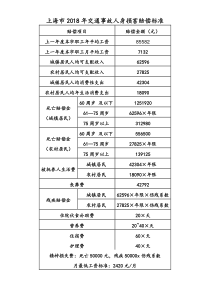 2018年上海市交通事故人身伤害赔偿标准