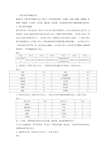 阀门型号代号