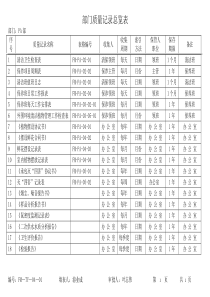 部门质量记录总览表（PA）